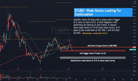 FUBO Stock Price and Chart — NYSE:FUBO — .